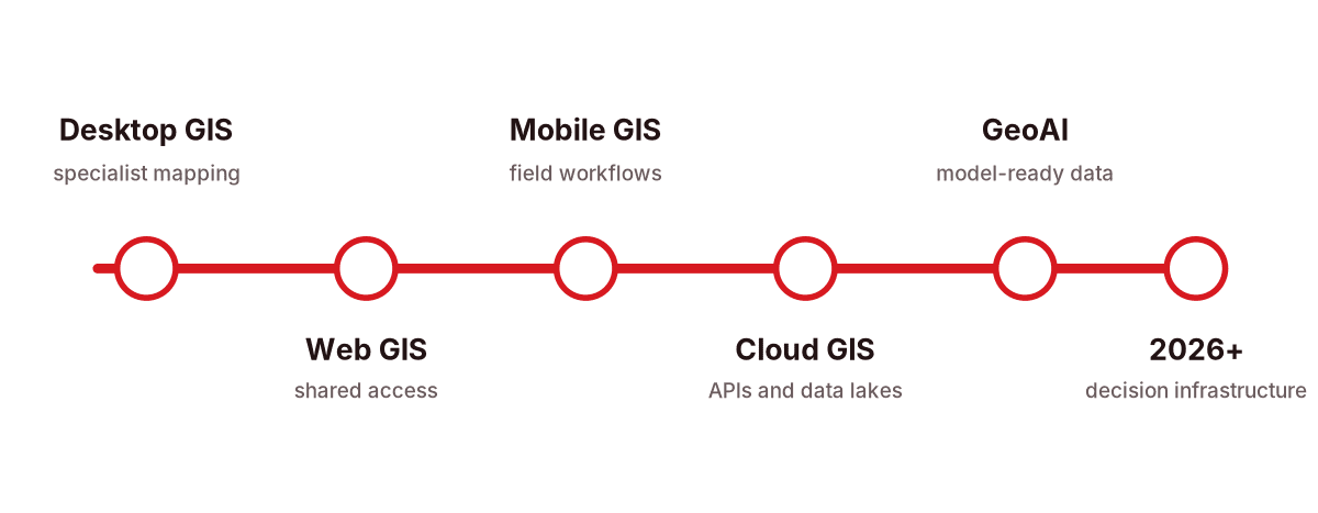 GIS consulting project timeline from discovery and data audit to implementation, training and optimisation