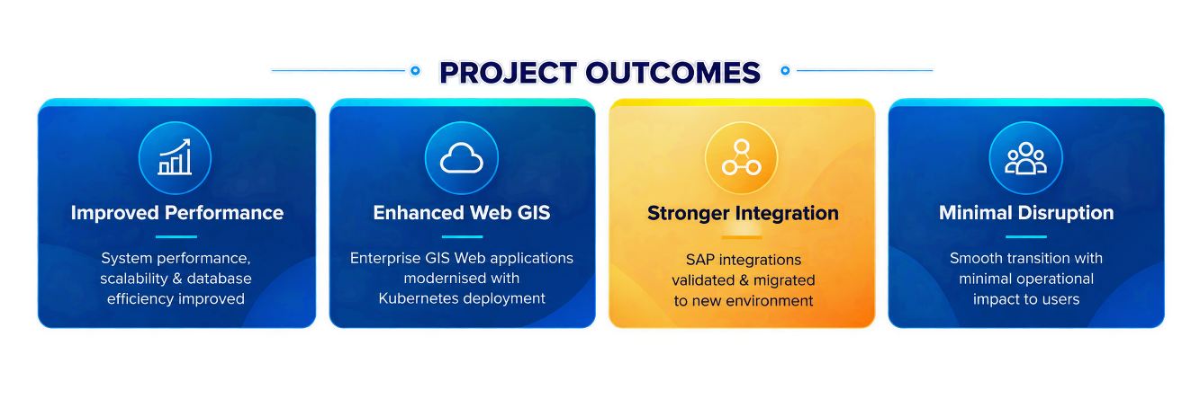 Project Outcomes